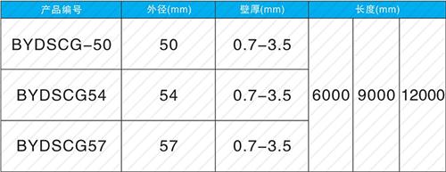 东港螺旋式声测管现货规格尺寸