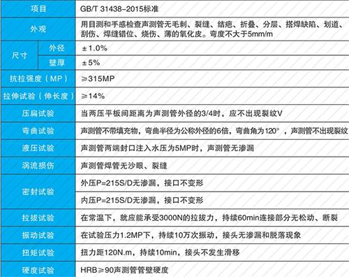 东港螺旋式声测管现货性能特点